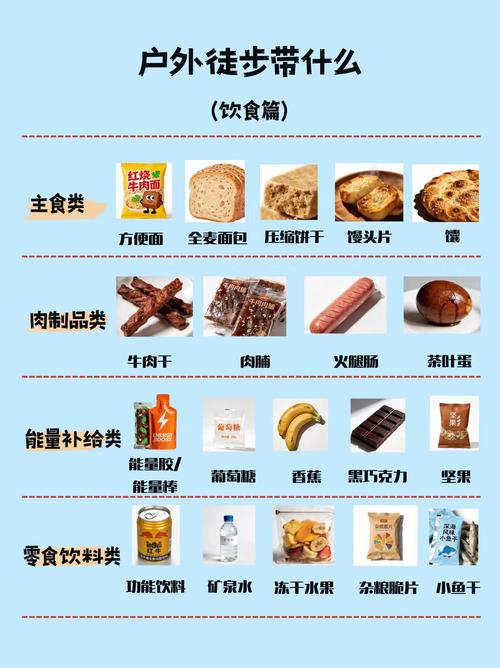近郊徒步不同强度路线饮食准备对照表