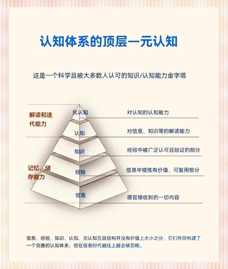 说到底，借鉴思考是一种“元认知能力”