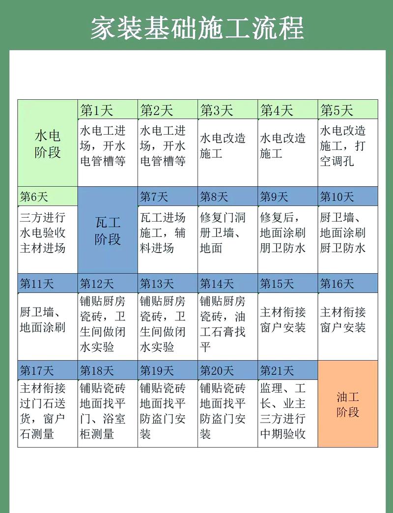 家装设备进场安装时间节点对照表