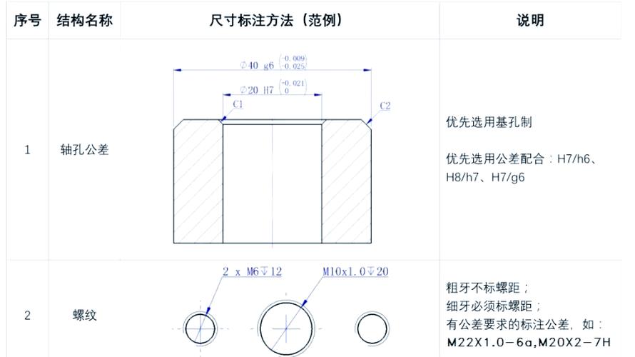 螺丝，工业文明的隐形骨架-因为所以