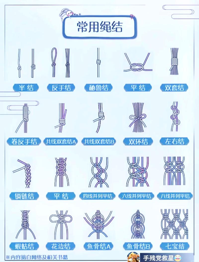 绳结，手艺活还是数学工程？