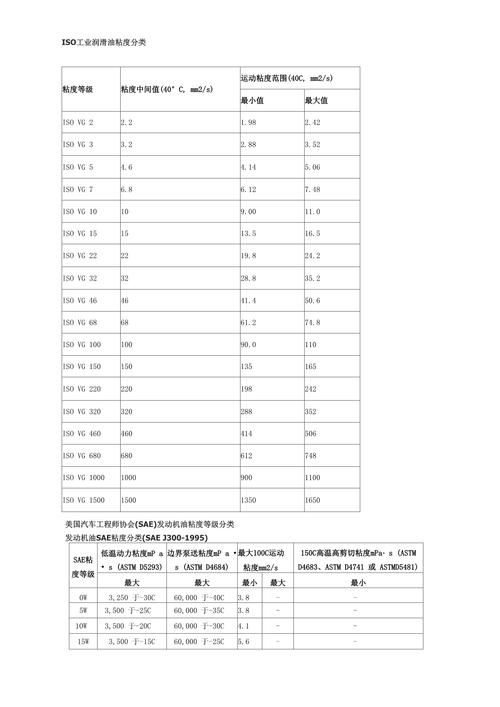 润滑不止是加油——工业设备润滑的血泪教训