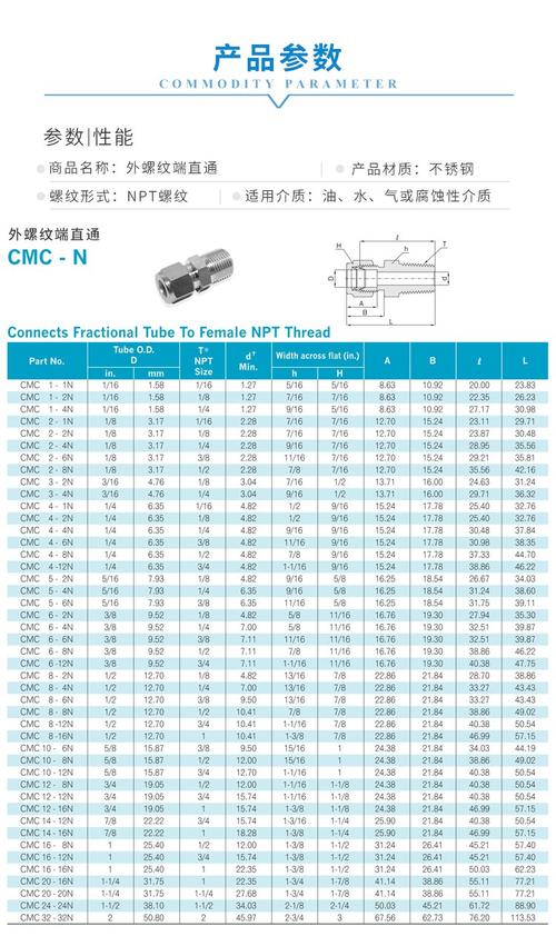 不锈钢卡套接头螺纹粗糙度对比