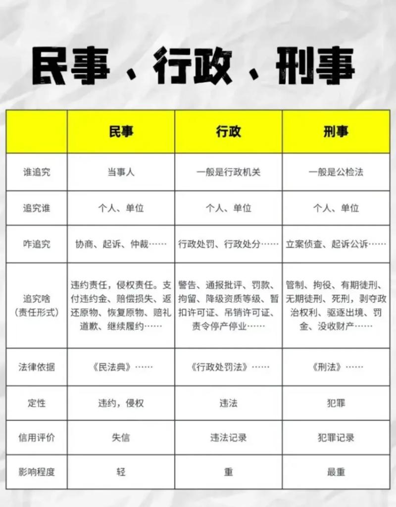 刑民责任边界区分裁判案例对照表