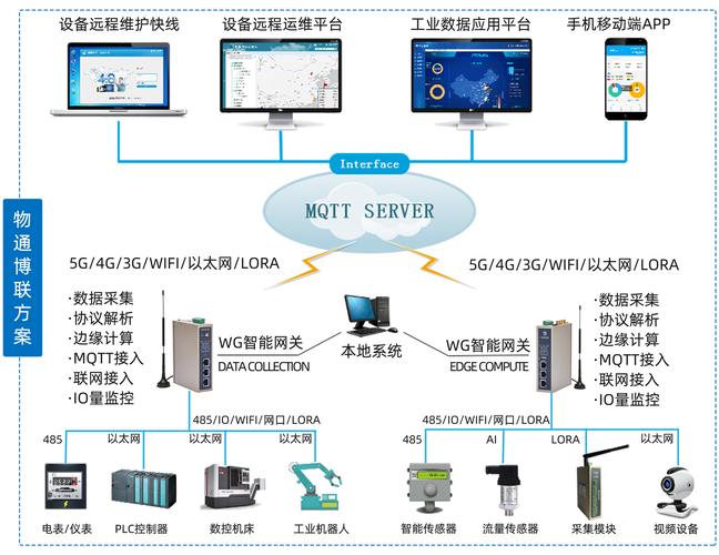 离散车间数控机床OEE数据采集系统部署示意图