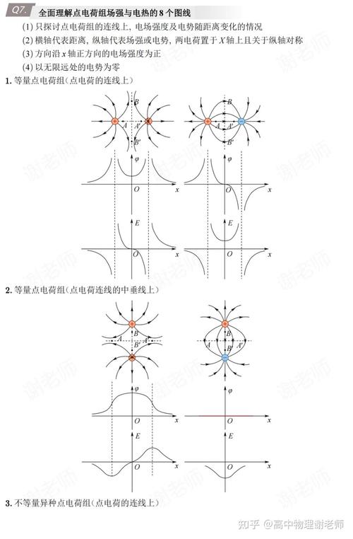 高中物理三种起电方式对比示意图