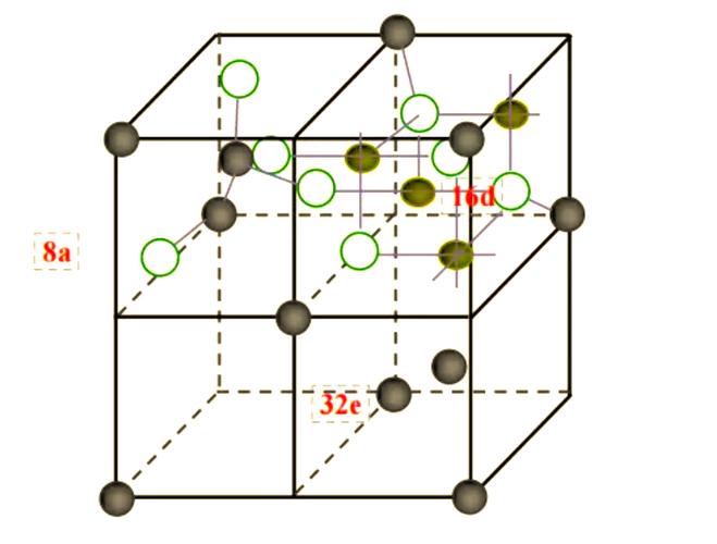 锰酸锂晶体结构Jahn-Teller畸变示意图