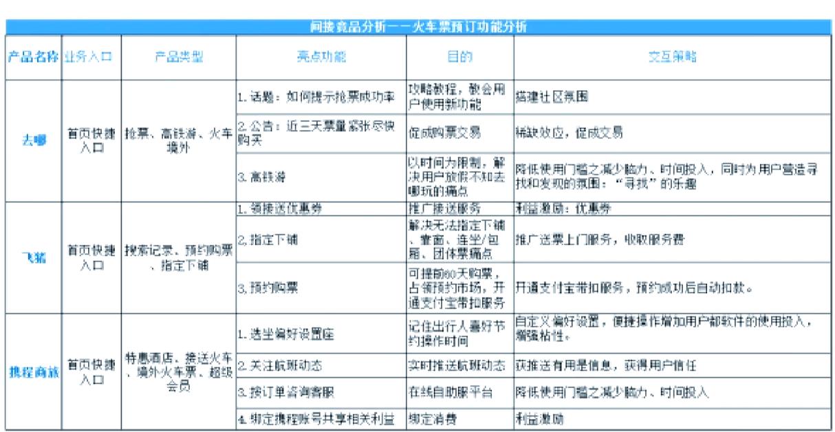 品牌与竞品AI答案对比分析表