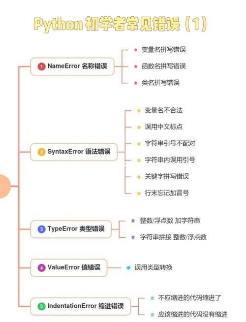 基础程序类常见疑问