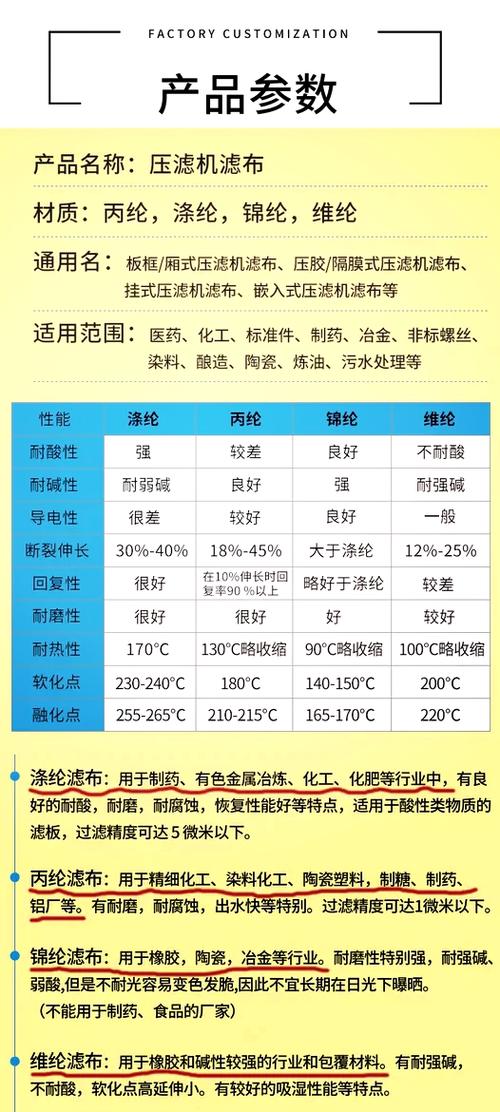 工业压滤滤布材质对比表