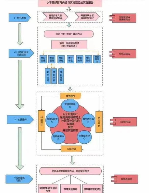 产学研合作中风险投资退出路径示意