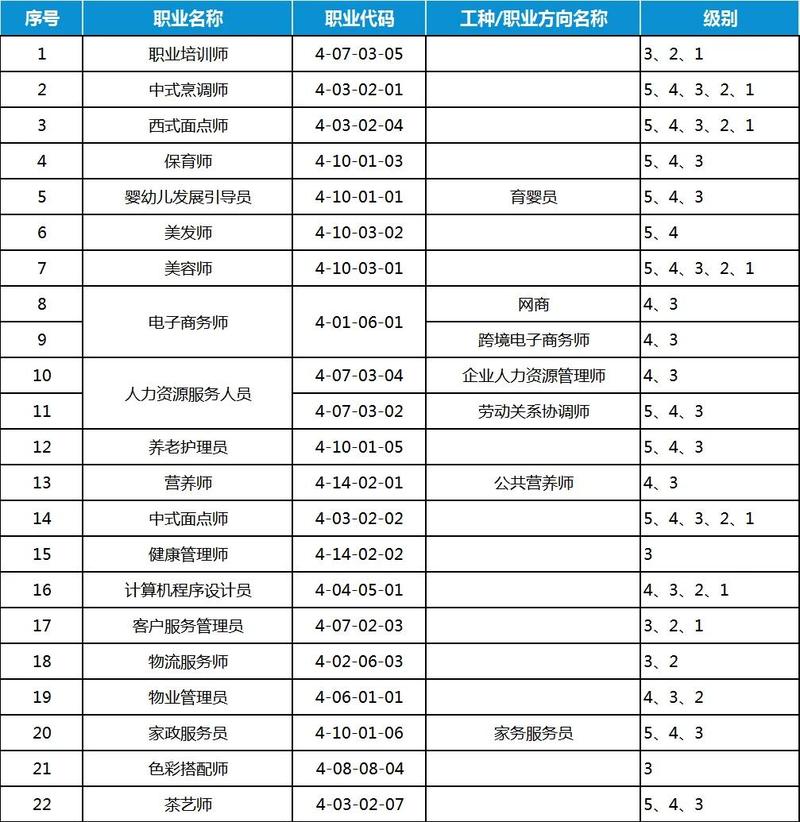 学校没教的技能，职场花多少时间补？