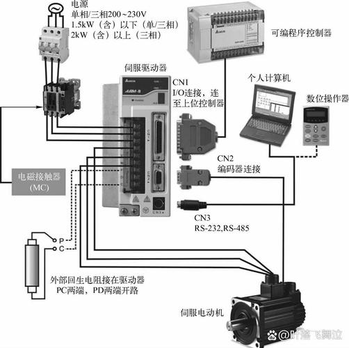 机械工厂伺服优化现场实测接线图