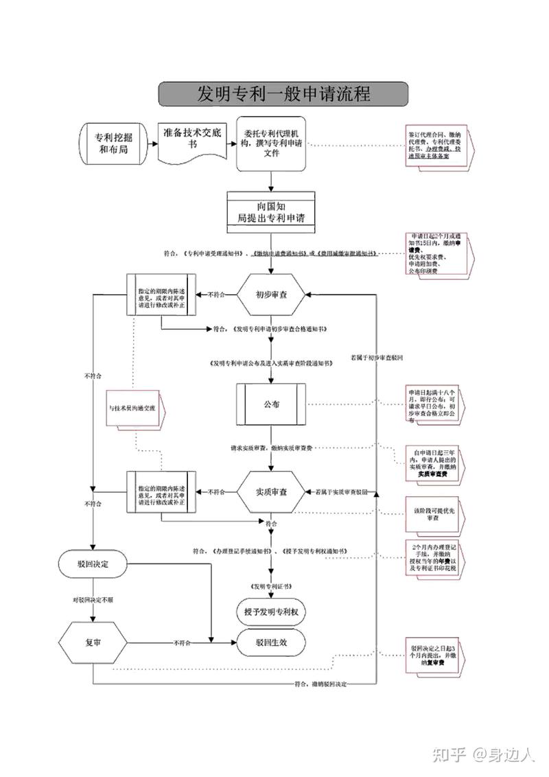 工业专利权利要求书结构示意图