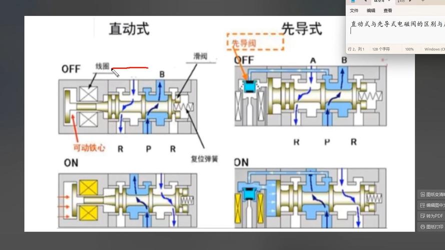 工业气动系统直动先导电磁阀结构对比图