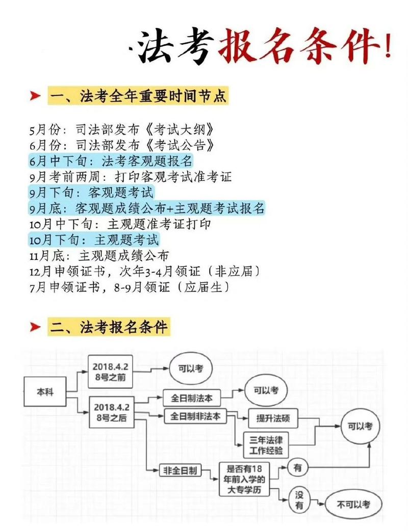 法律职业资格考试报名条件思维导图