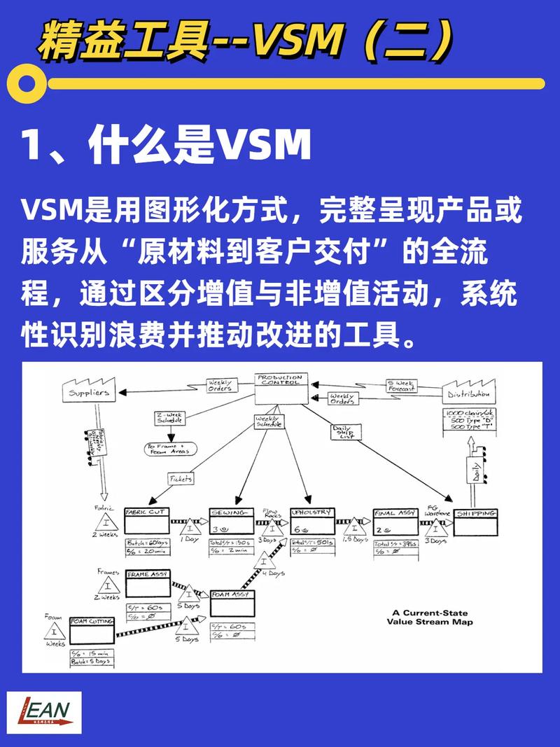 数字化时代的VSM:别让屏幕骗了你