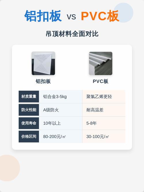 装修好坏PVC板对比样图