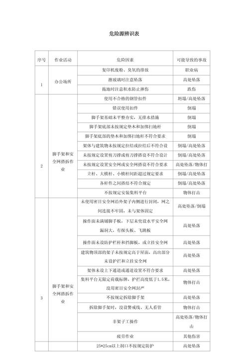 第一个下马威：危险源辨识
