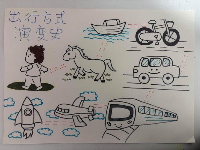 小朋友画的我家出行交通工具演变手绘