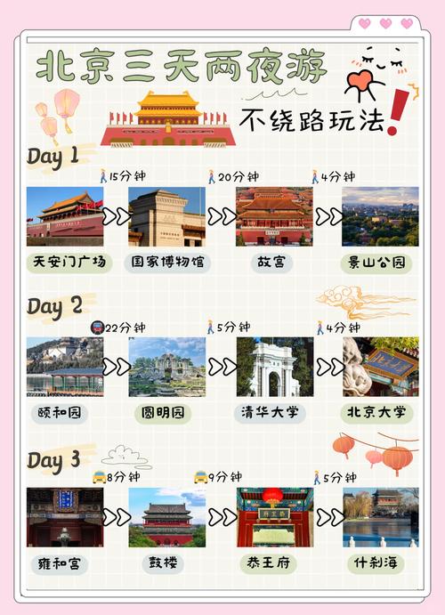 三、游玩实操:避开人流、吃对东西、省下门票