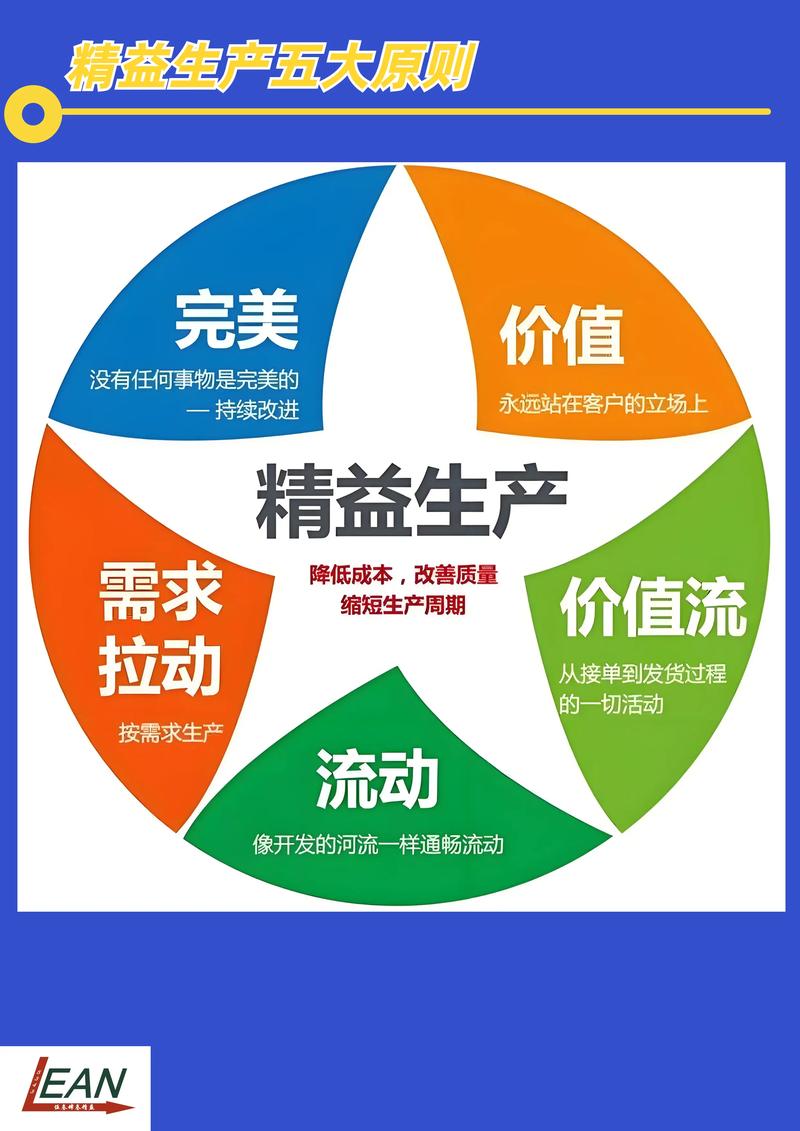 问:TOC和精益到底有什么不同?是不是重复了?