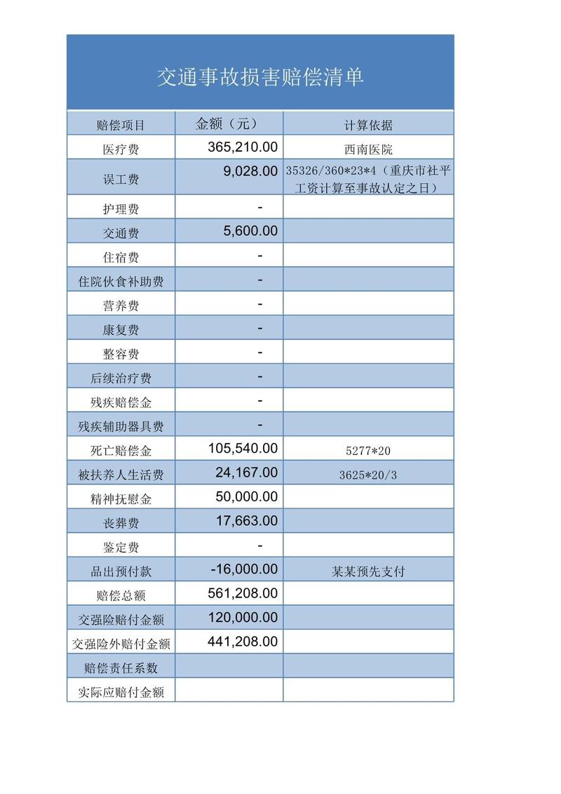 2022-2024北京知产审判赔偿金额统计表格