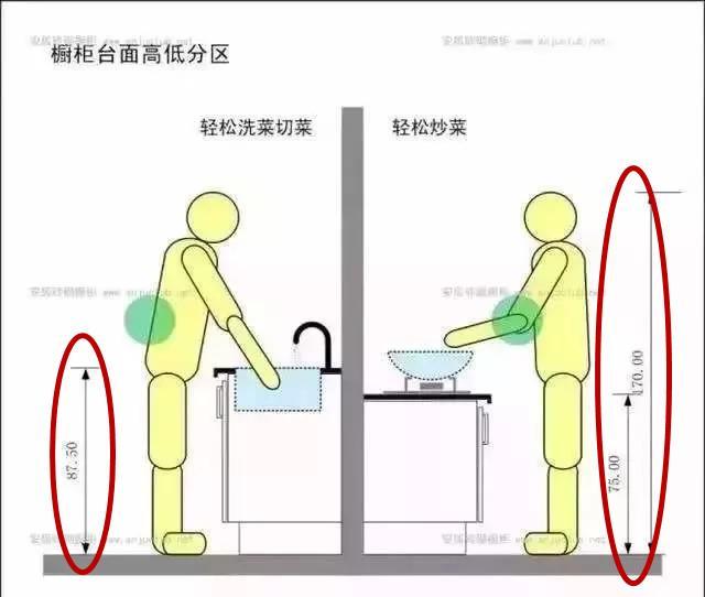 厨房高低台面尺寸设计图