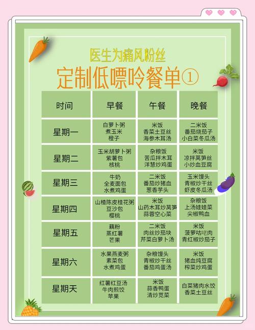 日常控嘌呤，几个好操作的小习惯