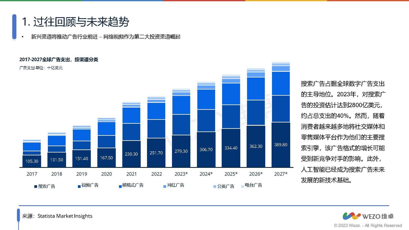 行业趋势与结语