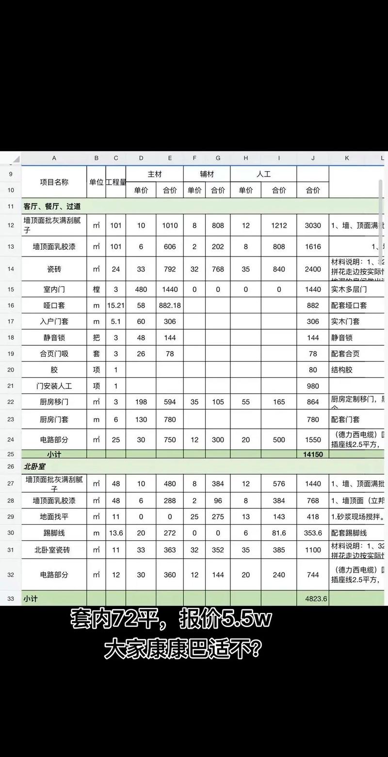 9. 阳台装修预算大概多少?钱都花哪儿了?