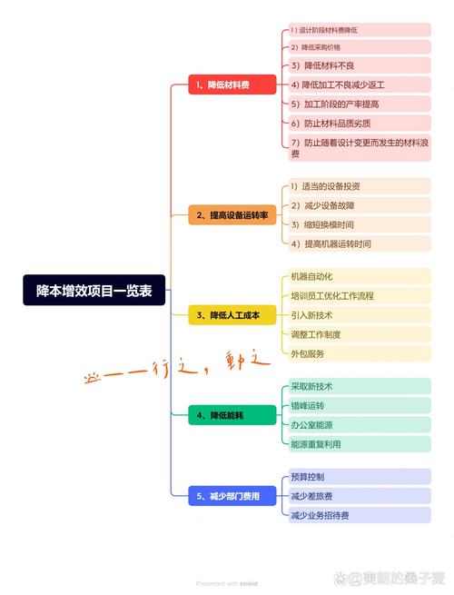 学生党职场积累低成本项目渠道列表