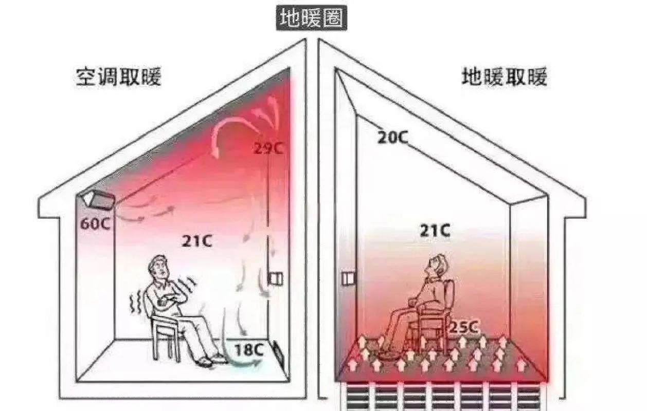 秋冬暖气房室内湿度对比示意图