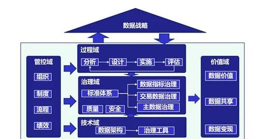 别上来就拆，先读三个核心数据流