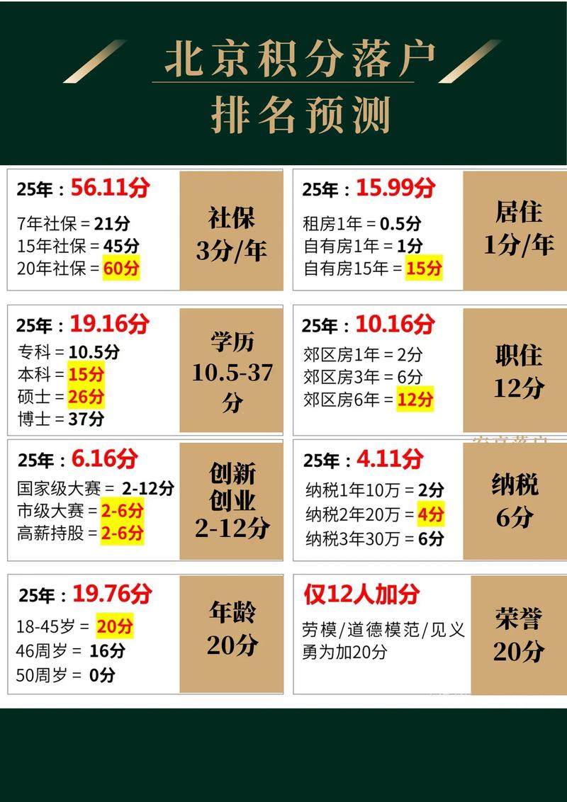 北京积分落户学历积分对比表2024实际分数