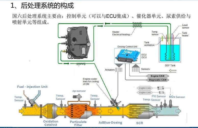 后处理输出那一步，别踩看不见的坑