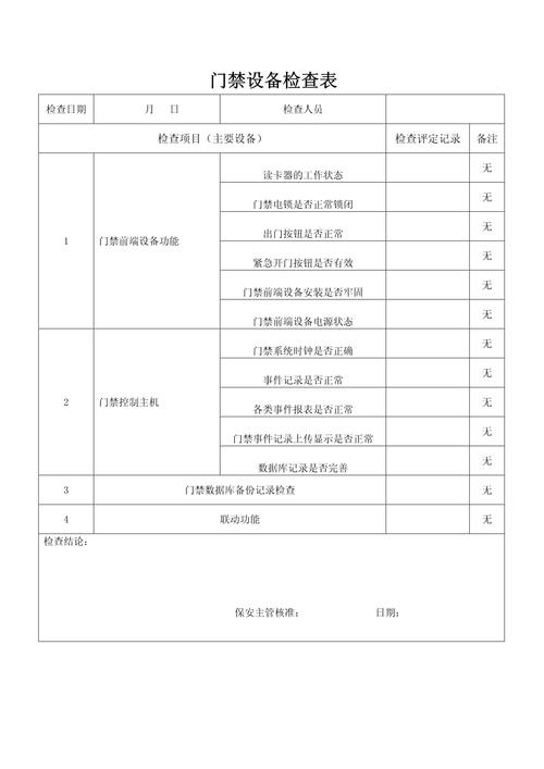 数字法治人脸识别门禁合规检查表
