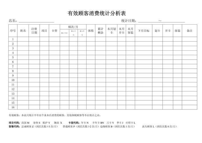 社区水果店线下客流消费统计记录表