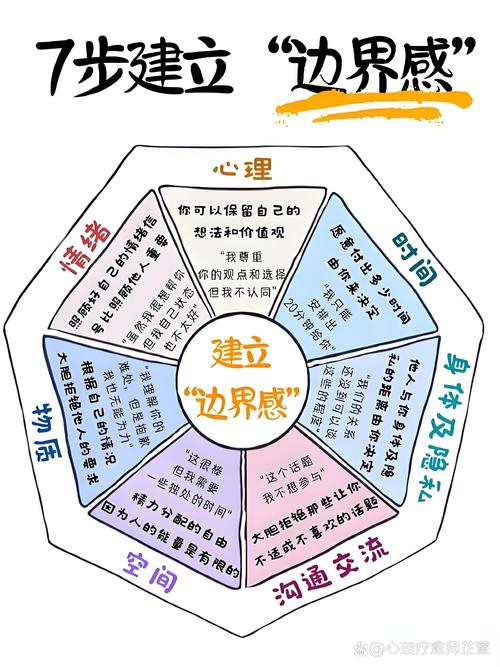 舒服的沟通,全靠边界感撑着