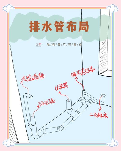 下沉式卫生间二次排水节点做法图