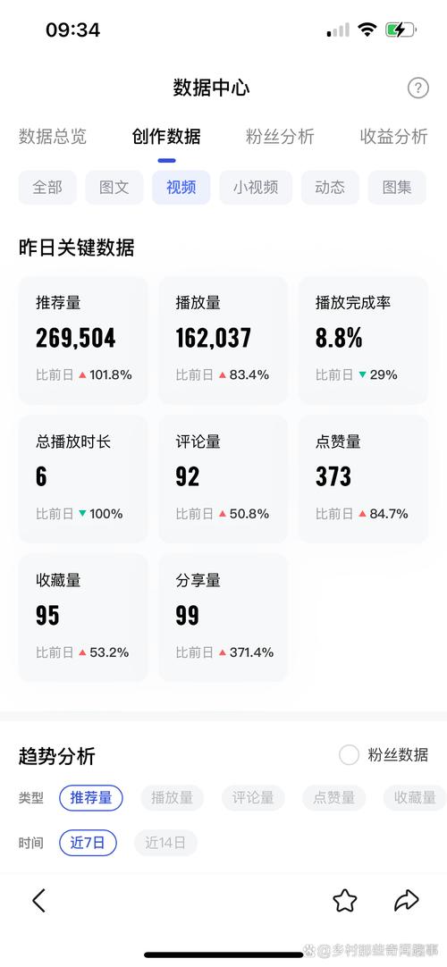 短视频算法推荐流量后台数据截图