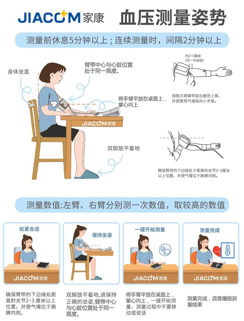 想要精准结果？医院的专业测量方法