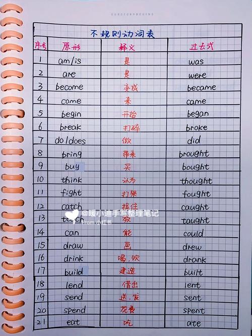 小学英语作业动词过去式加ed手写错误示例