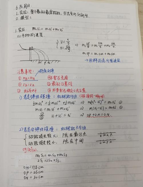 高中物理动量守恒碰撞模型典型考题板书