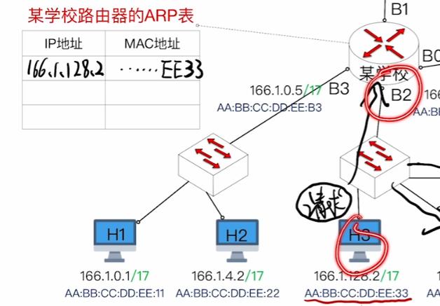 RARP协议广播风暴网络分析截图