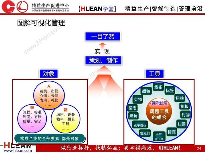 四、数字化时代,TPM反而变得更野了