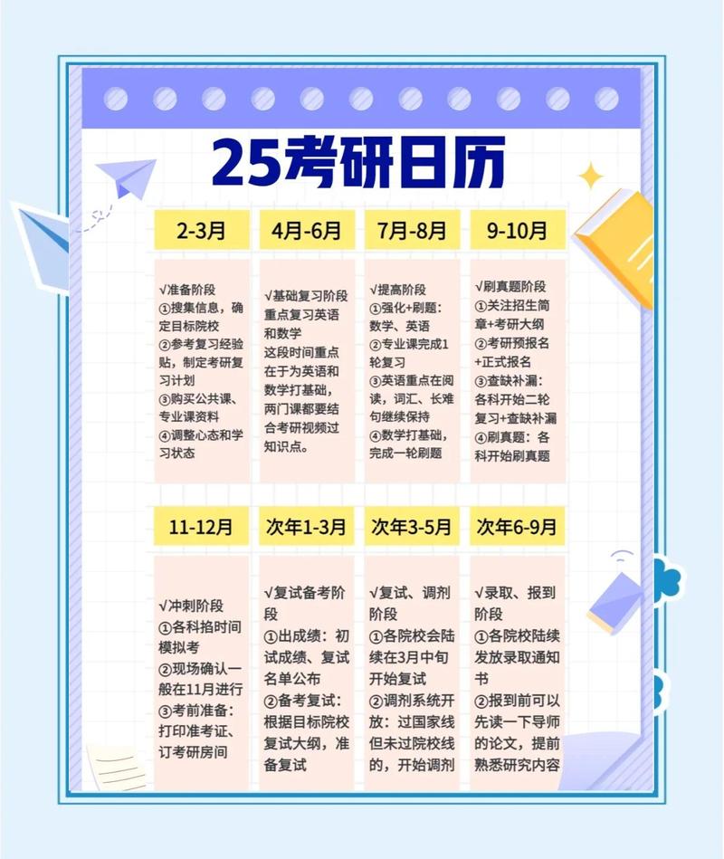 考研二战备考时间规划表墙上便利贴