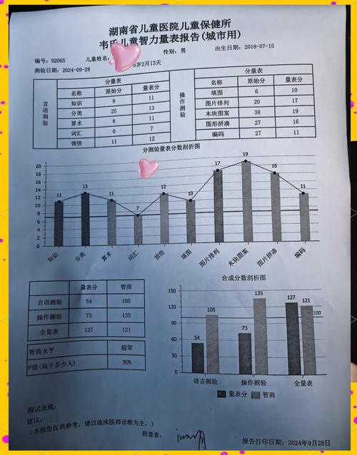 问：EI能测吗？是不是跟智商一样有天生的成分？