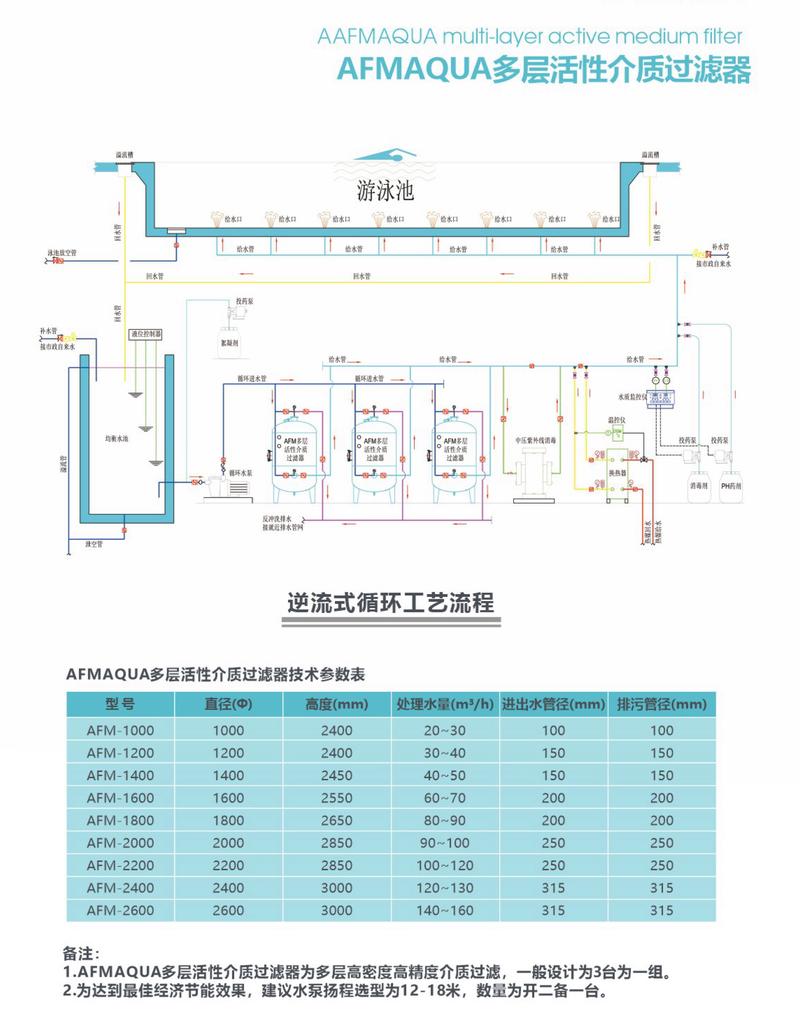 烤漆房多级过滤系统示意图
