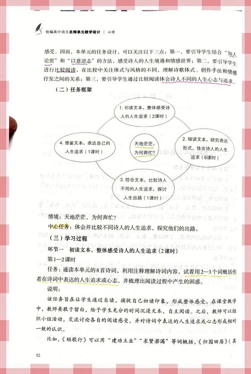 群文阅读议题设计思维导图手绘稿